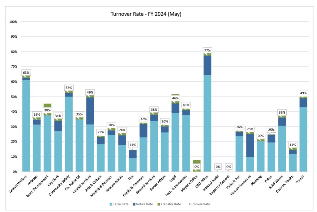 Turnover Analysis FY 24 Dec YTD.jpg