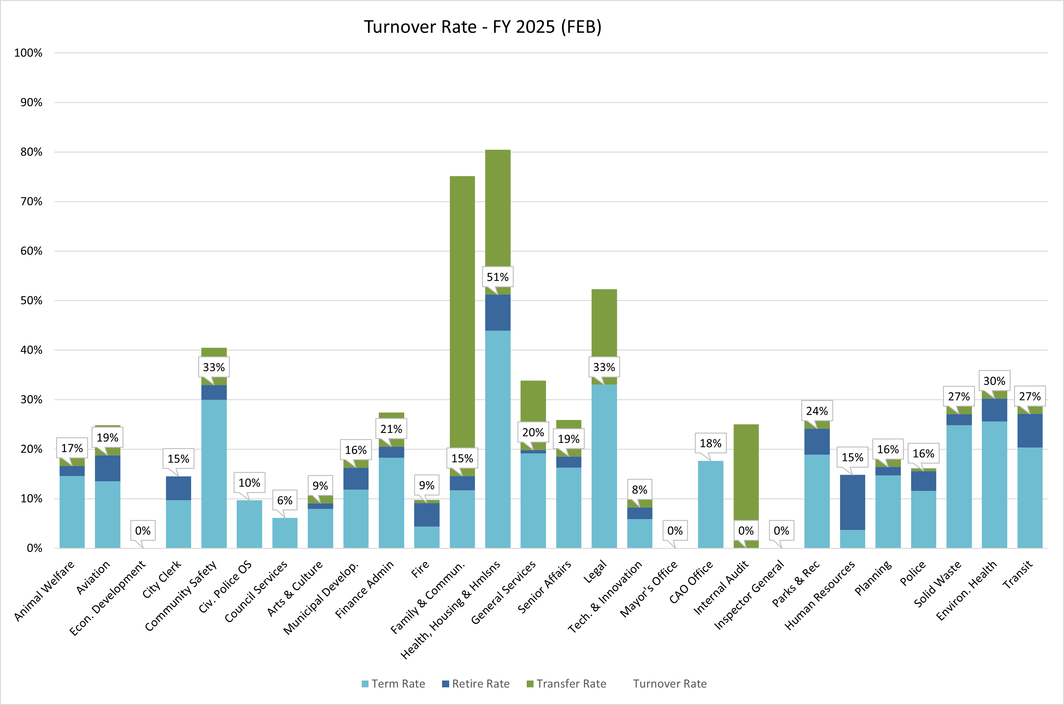 Turnover Analysis FY 24 Dec YTD.jpg