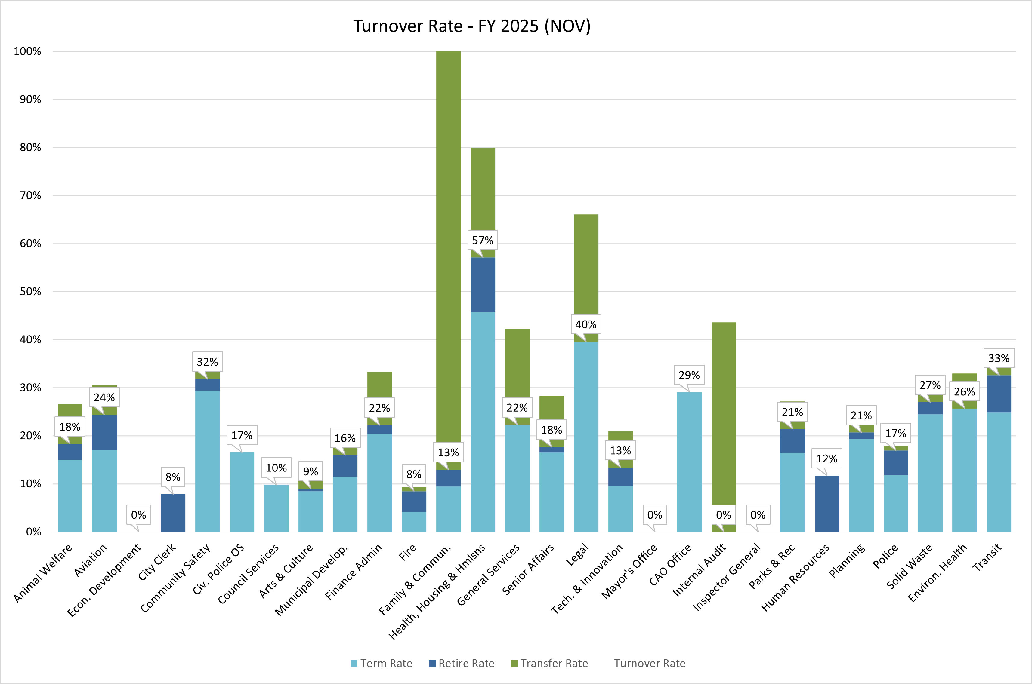 Turnover Analysis FY 24 Dec YTD.jpg