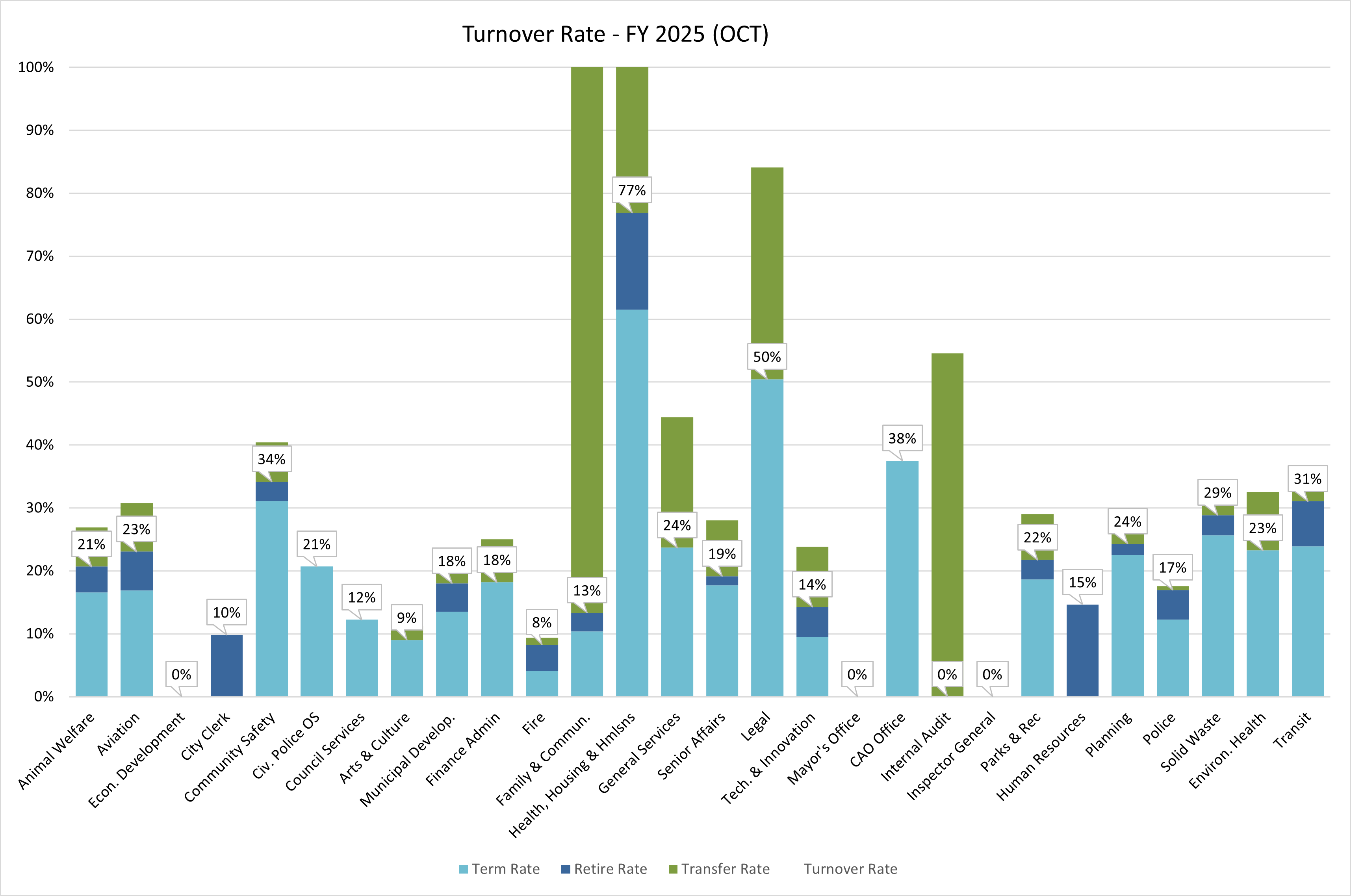 Turnover Analysis FY 24 Dec YTD.jpg